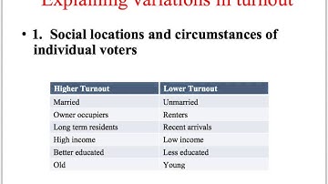 SY3 Voting Behaviour part one