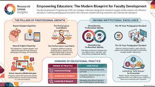 Faculty Development Explainer