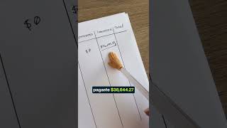 ¿Hacer el pago mínimo de tu tarjeta es la única manera de salir de deuda? 🤨
