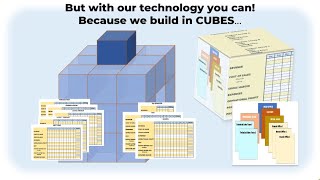 What cube technology does