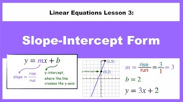 Linear Equations Lesson 3: Slope-Intercept Form