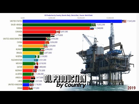 Vídeo: Qual estado é o maior produtor de petróleo da Índia?