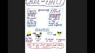 Cause and Effect Poster