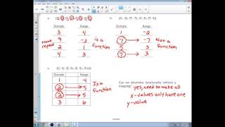 5 2 Relations and Functions