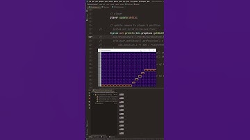 DAY 179: Learning Game Development in Java