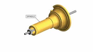 797F Operación del sistema de transmisión final de los camiones todot
