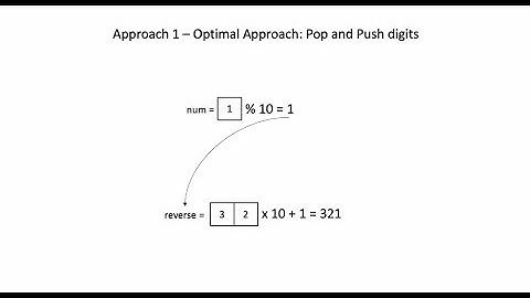 7. Reverse Integer: Pop and Push Digits #leetcode