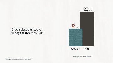 Oracle vs. SAP: Closing the books faster