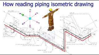 How To Read Study Piping Isometric Drawing How To Read And Study Piping Isometric Drawing