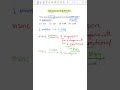 NEET Biology MCQ, Cell Cycle and Cell Division Numerical, Botany MCQ,