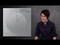 Understanding Dihedral Groups