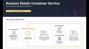 Amazon Elastic Container Service (ECS) Tutorial - 01 Creating ECS Cluster Based on EC2 Instances