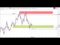 AUDUSD H1 Short Part 4