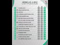 Nesine 3.Lig 2.Grup 3.Haftanın Puan Durumu #nesine3lig #futbolsaati #keşfet #fyp