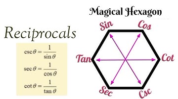 How to learn trigonometric concepts with the help of Hexagon | Tips and tricks