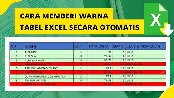 Cara Memberi Warna Tabel Excel Secara Otomatis Sesuai Kriteria Tertentu Yang Kita Inginkan