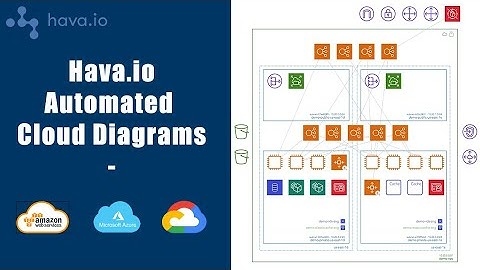 Azure DevOps Diagrams