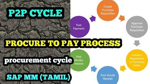#sapmm  #learnsap  #tamil #p2p PROCUREMENT CYCLE l procure to pay process l mm cycle l p2p l தமிழில்