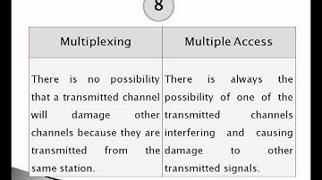 Multiplexing and Multiple Access: Differences