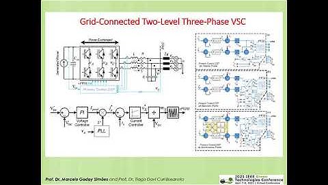 Tutorial on Digital Control for Power Electronics - Module #1