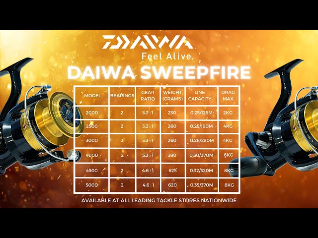 リール DAIWA SERTATE 1003 SWEEPFIRE AR2004 Amazon.com : Daiwa Sweepfire 3500 2BB 5.3:1 Spin Reel