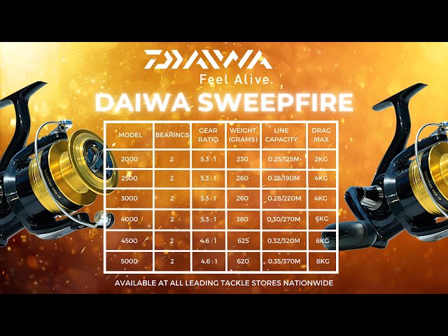 Daiwa Sweepfire Reel Demo 