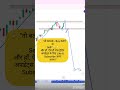 📌 &quot;Buy या Sell? Trading Challenge | Nifty50 Analysis | Stock Market #Shorts
