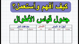 كيف أفهم جدول قياس الأطوال (الأجزاء والمضاعفات)