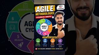 🚀 Agile Methodologies Explained in Just 2 Minutes!
