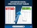 Advanced Excel   Creating Pivot Tables in Excel 08