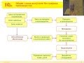 0513. Выпуск без заказов на производство в многопередельном производстве и с давальческой схемой