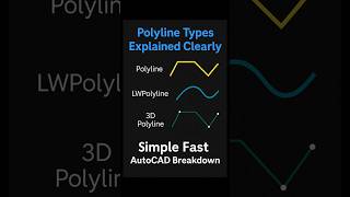 Polyline vs LWPolyline vs 3D Polyline — AutoCAD Explained in 60 Seconds