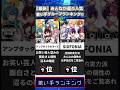 最新 みんなが選ぶ歌い手グループ ユニットランキングTop10 歌ってみた Shorts 歌い手 シクフォニ アンプタックカラーズ すとぷり
