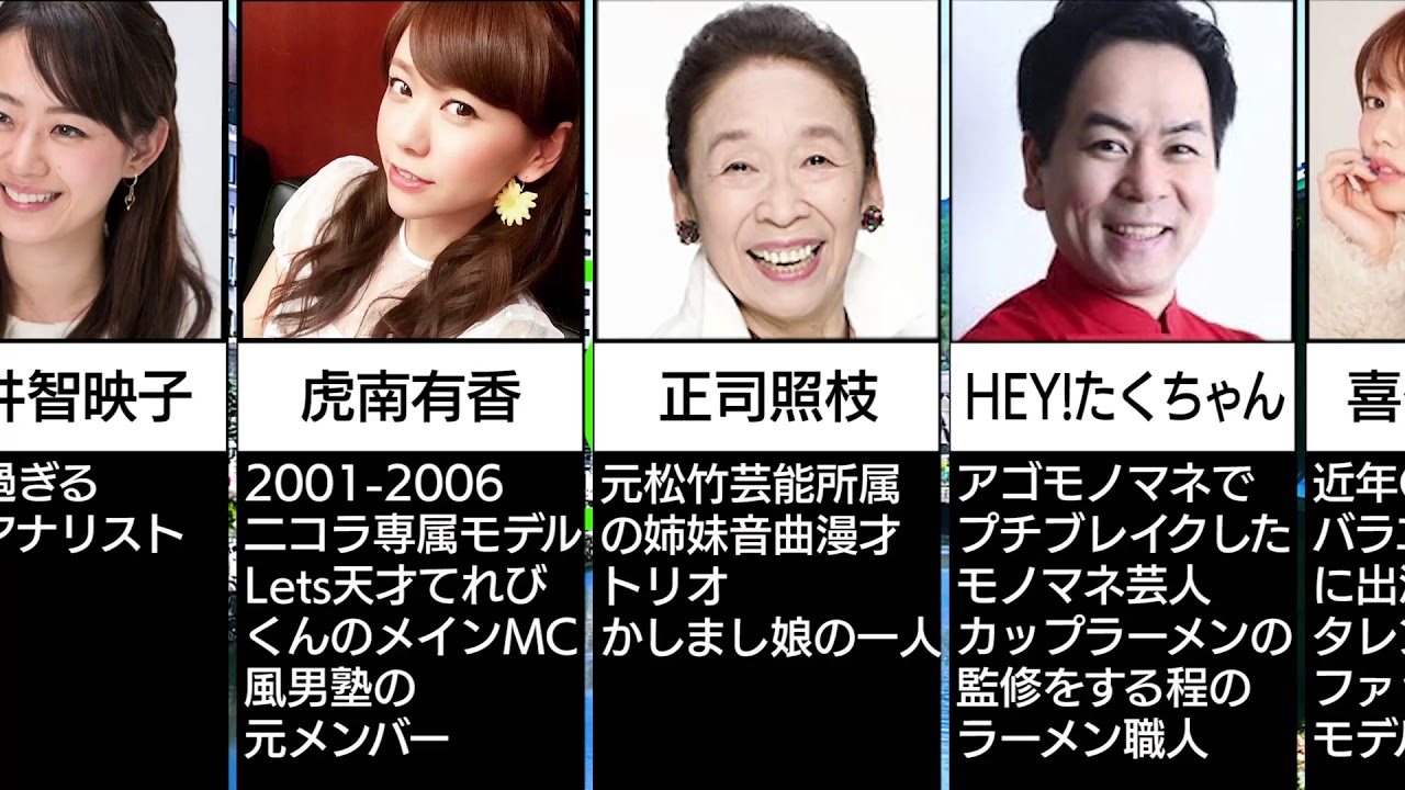 小樽市出身の芸能人を並べてみた タレント 芸人 モデル 比較 ランキング Youtube