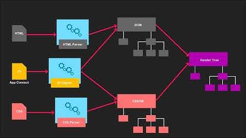 Explaining the Frameworks included in Wappler