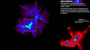 Dark Matter And Birth Of Dwarf Galaxy [720p]
