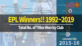 No. of EPL Titles Won by Club! / English Premier League Winners Champions Manchester Chelsea Arsenal