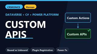 Building Dataverse Custom APIs with C#: Replacing Custom Actions for Modern Web API Integration