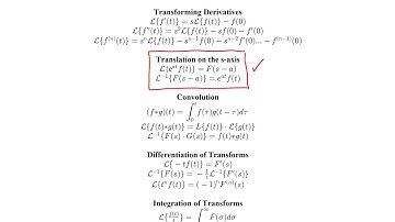 4.5 Periodic and Piecewise Continuous Input Functions