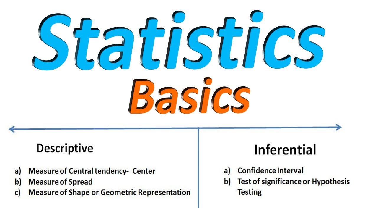 Descriptive Vs Inferential Statistics Difference Definition With 