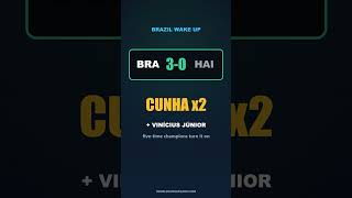 Daily Recap - FIFA World Cup - June 19th #soccer #worldcup2026 #fifa