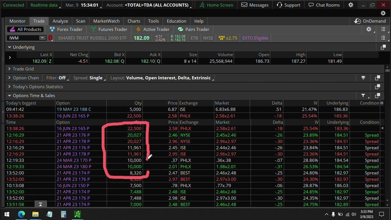Will the Stock Market Keep Dropping? This is what Large Hedge Funds are