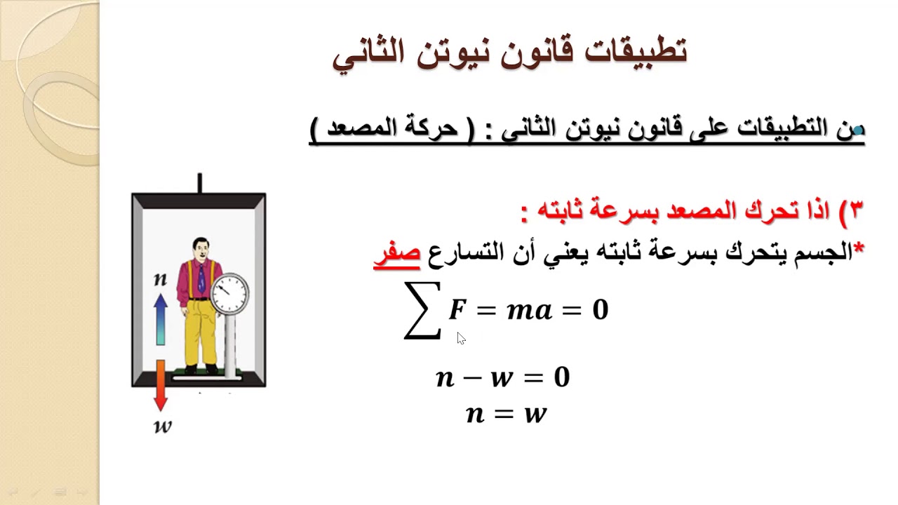 تطبيقات قانون نيوتن الثاني/  الجزء 1/   حركة المصعد -الحادي عشر العلمي / شرح وإعداد : علي طقاطقه