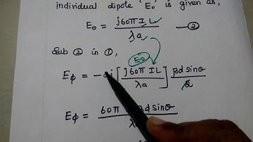 Loop Antenna and Its Radiation Characteristics