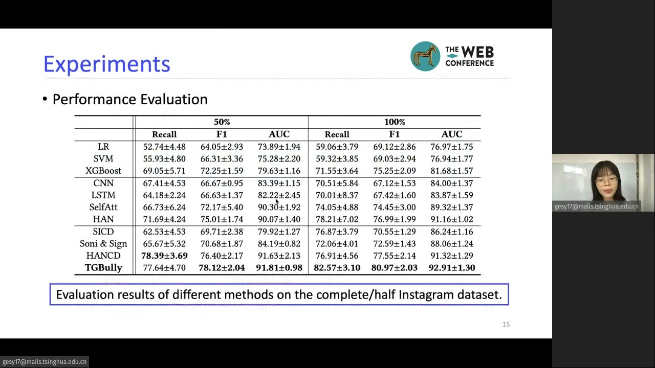 Improving Cyberbully Detection with User Interaction