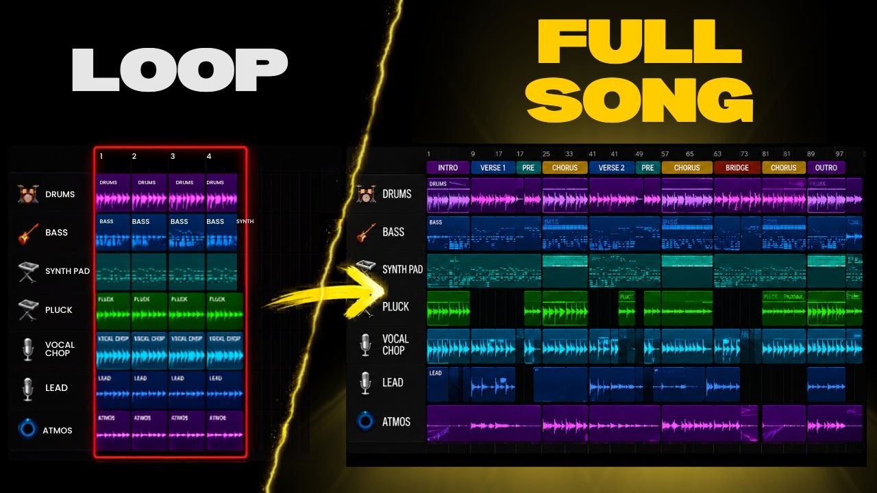You Finished The Loop... Now What?