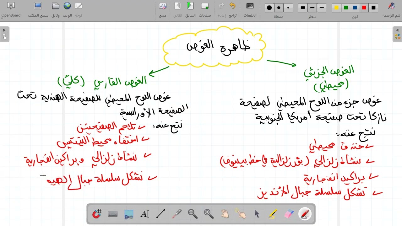 الصفائح التكتونية و الظواهر المرتبطة بالغوص "ثالثة متوسط"
