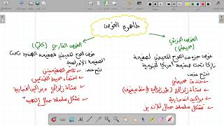 الصفائح التكتونية و الظواهر المرتبطة بالغوص "ثالثة متوسط"