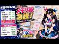【7/22】 あばねちゃんの日本株実況中継 【配信506回目】
