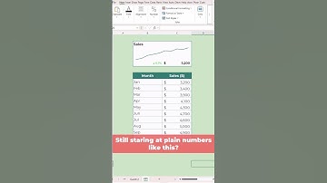 📊 Build a Mini KPI Dashboard in Excel